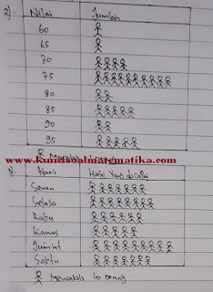 Senang belajar matematika kelas 5 halaman 227