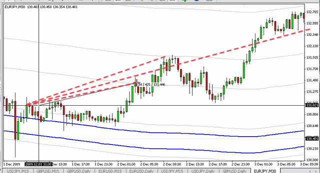 Forex trend river