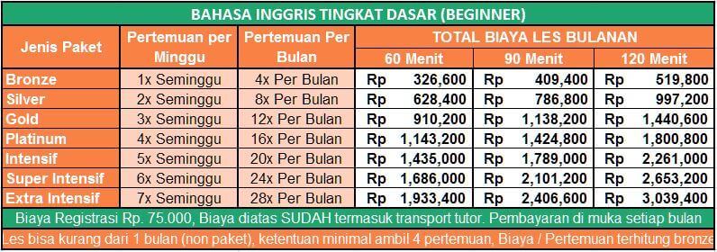 Les Privat Bahasa Inggris Bandung Guru Les Privat Bandung Surplus Tutoring