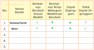 Lengkap Kunci Jawaban Kelas 3 Tema 3 Subtema 2 Pembelajaran 5 Kunci Jawaban Tematik Lengkap Terbaru Simplenews