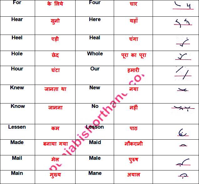 Other words for i'' in an essay picture