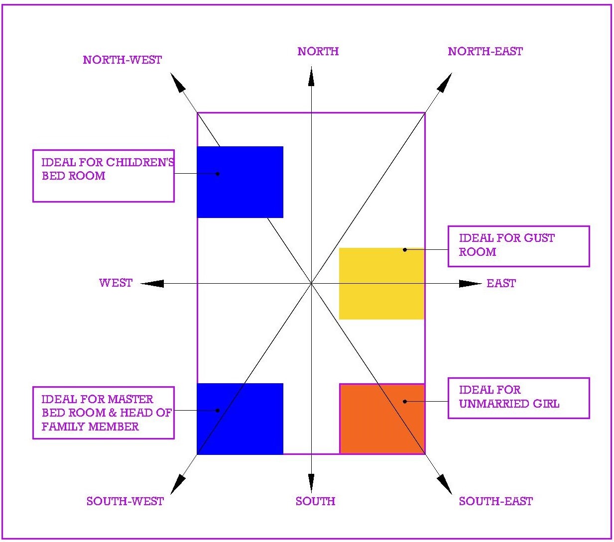 Bed Direction And Position As Per Vastu Bedroom Desig vrogue.co