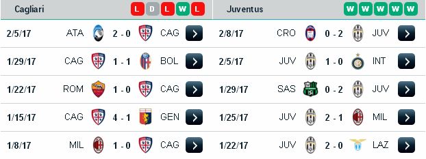 Soi kèo trực tuyến Cagliari vs Juventus (02h45 ngày 13/02/2017) Cagliari3