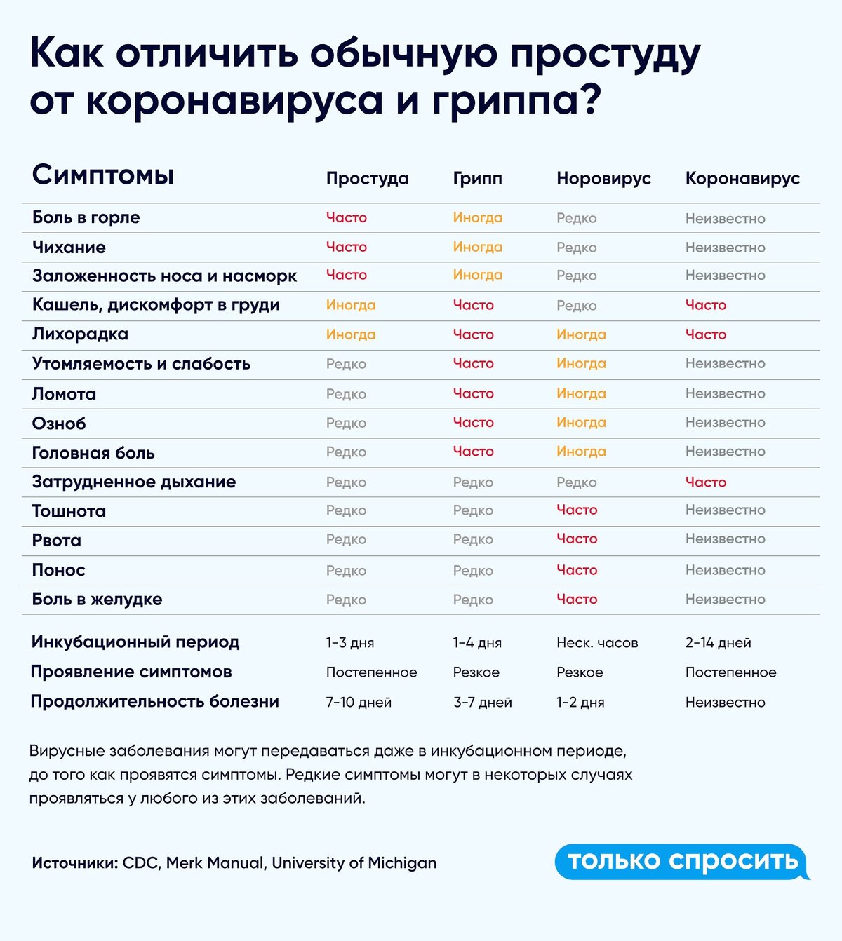 как сейчас протекает коронавирус 2023