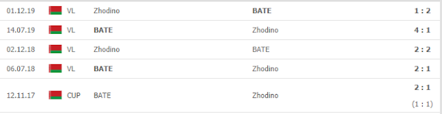 12BET Kèo BATE Borisov vs Torpedo Zhodino, 0h ngày 19/4/2020 Bate2