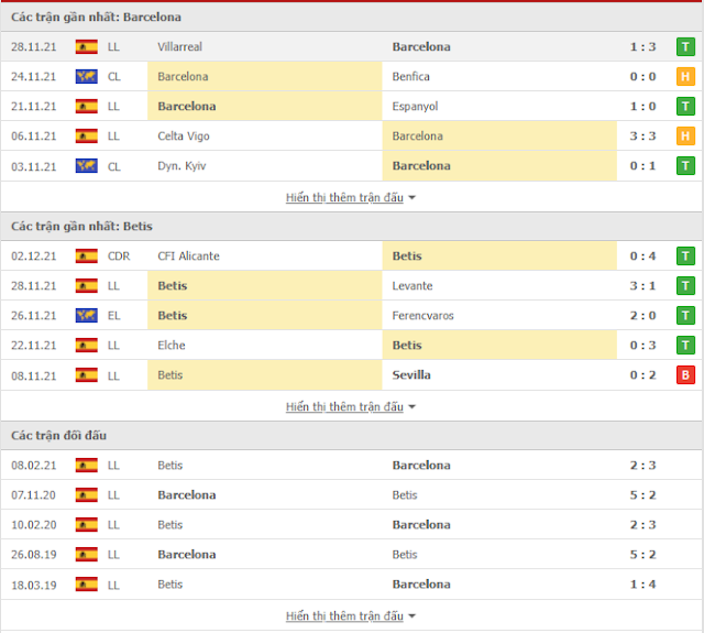 [Image: thong-ke-barcelona-betis-4-12.PNG]