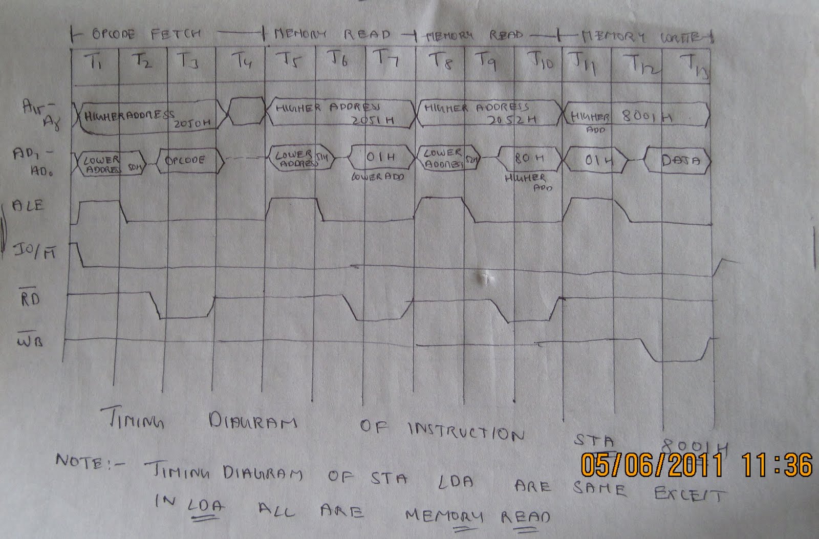 Pdf 8085 microprocessor instruction set with machine cycle pdf pdf
