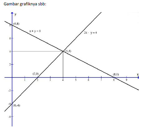 Rangkuman Persamaan Linear Dua Variabel Pldv Materi Matematika Smp Mts Kelas Viii Kurikulum 2013 Blognya Pabaiq