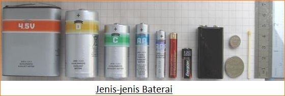 Baterai - Jenis dan Fungsi