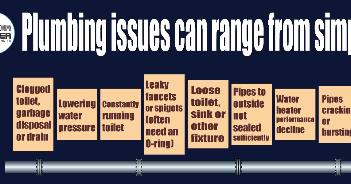 Water Heater Repair Houston TX Plumbing Issues Can Range From Simple