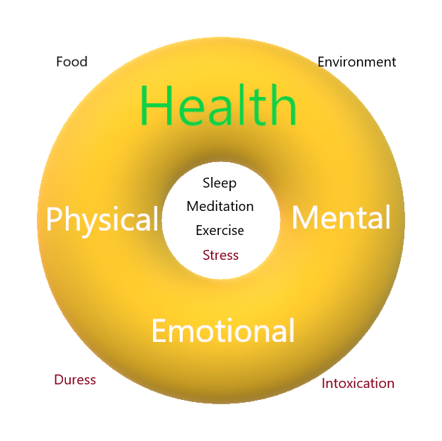 Healthy Body & Mind Series Compassion, Technology, Leadership