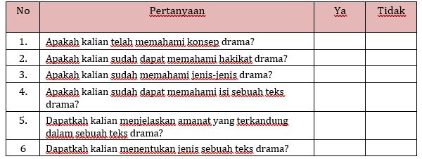 Sebutkan pembagian jenis drama berdasarkan ada atau tidaknya naskah drama