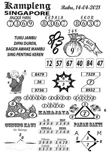 Prediksi Togel Singapura Rabu 14 April 2021 Prediksi Togel Sgp Jp Hari Ini