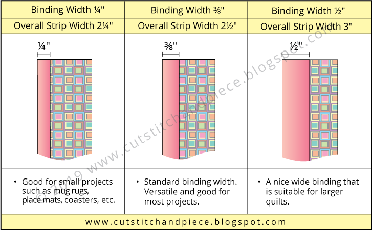 Quilt Binding Width Chart