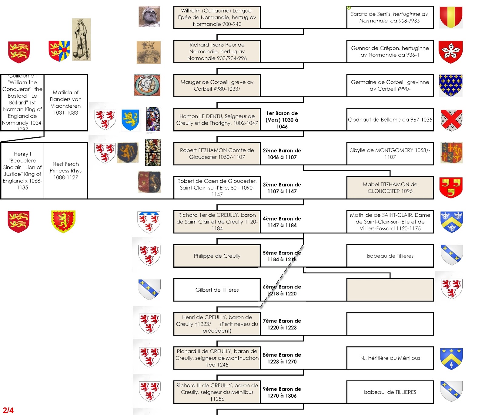 Creully sur Seulles La généalogie des Seigneurs de Creully.