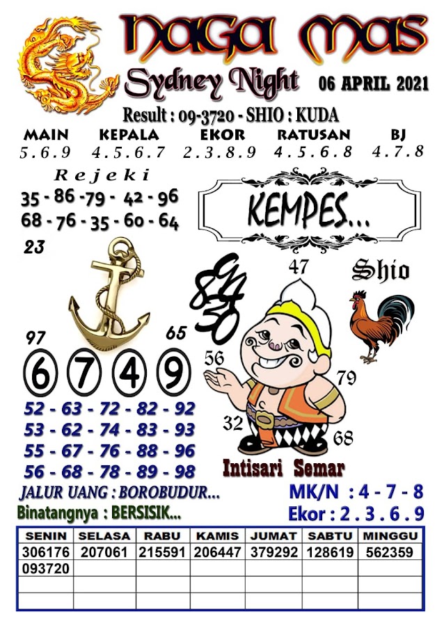 Syair Sydney Night 06 April 2021