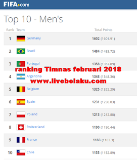 Ranking FIFA Timnas Indonesia februari 2018