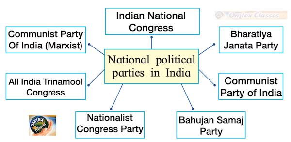 Chapter 5 - Concept of Representation Balbharati solutions for Political Science 11th Standard Maharashtra State Board