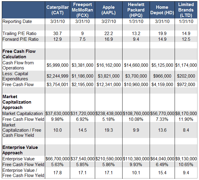 how to calculate cash ratio