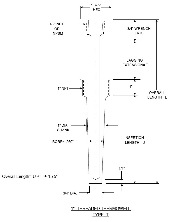 EPC School Thermowell