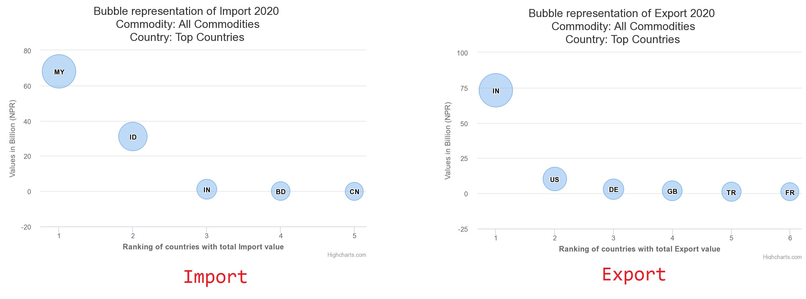 Is the highest exporting commodity of Nepal sustainable?