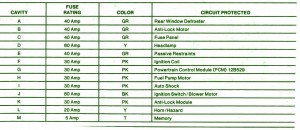 FORD Fuse Box Diagram: Fuse Box Ford 1990 Thunderbird Super Coupe Diagram