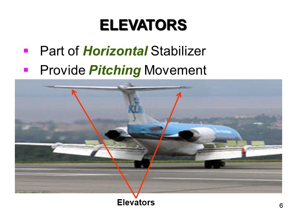 Main Parts Of Aircraft Fuselage, wing, Aileron, Elevator, Rudder ,Flaps, and Landing Gear Part