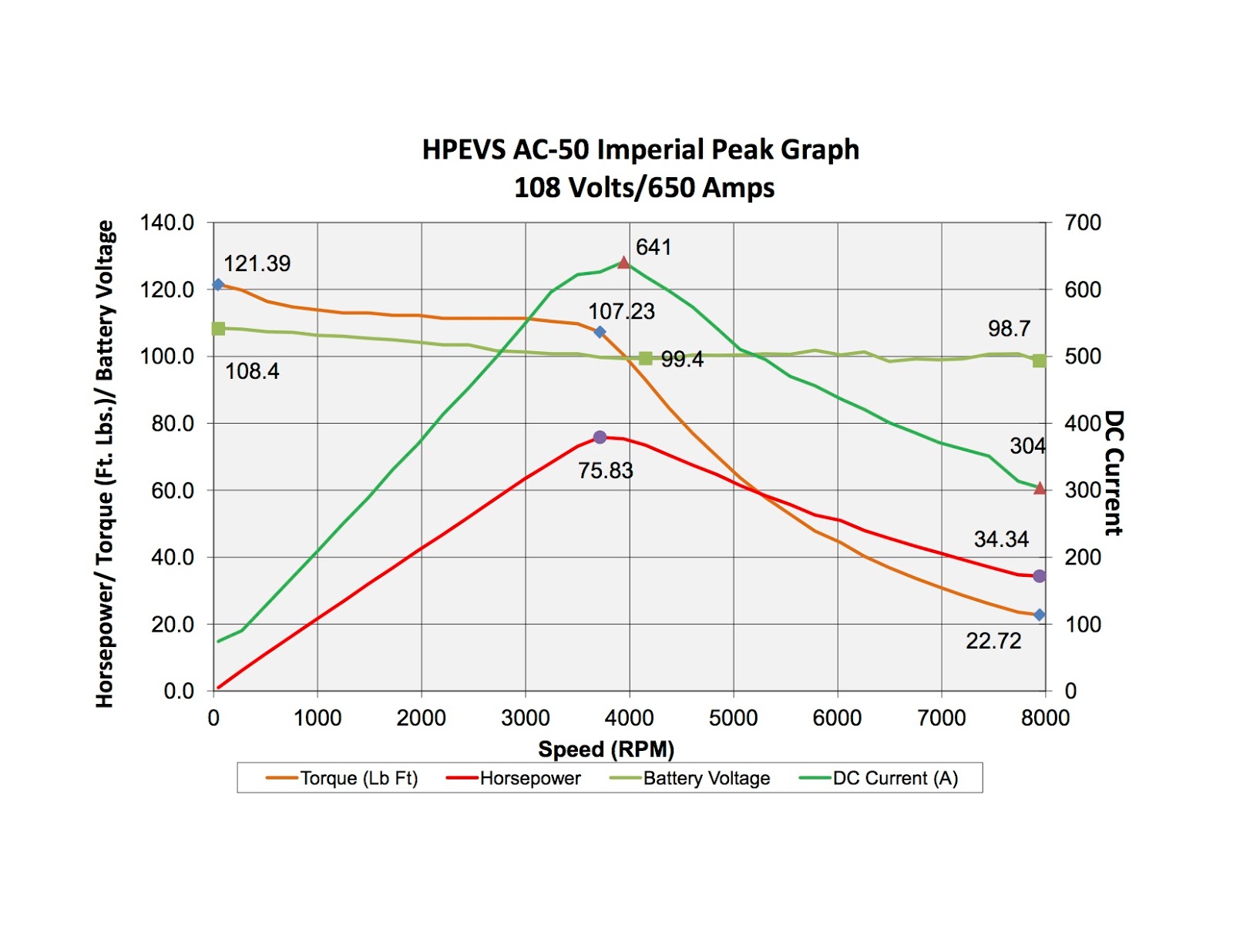 Ac Motor Speed Picture Ac Motor Power Curve