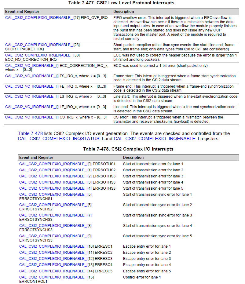 Uninteresting Build Notes: ti tda3 imaging subsystem (iss) - camera ...