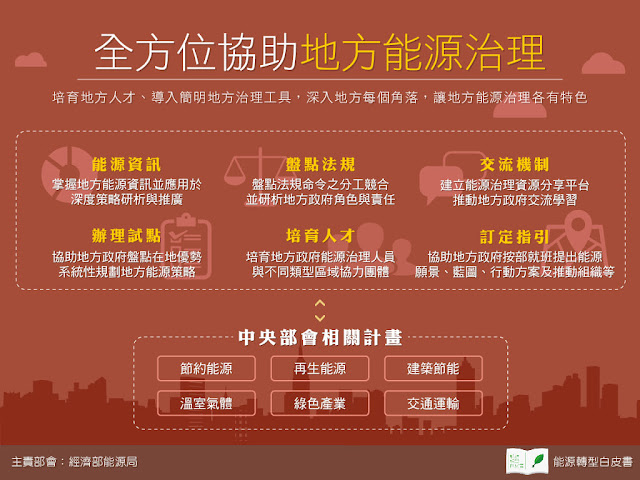 關於我們-說明-1762128608