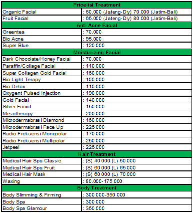 Biaya Home Care Surabaya