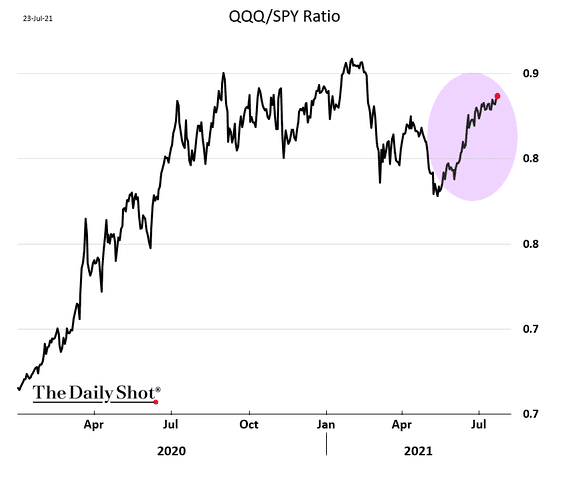 ღ»TREASURES OF TECHNICAL ANALYSIS ღ«®: NASDAQ 100