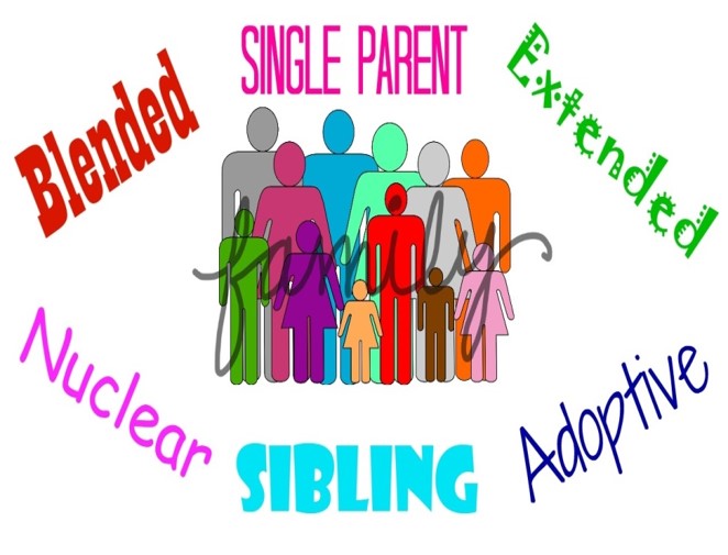 What is mean by Family? | Types of Family | Characteristics and Features