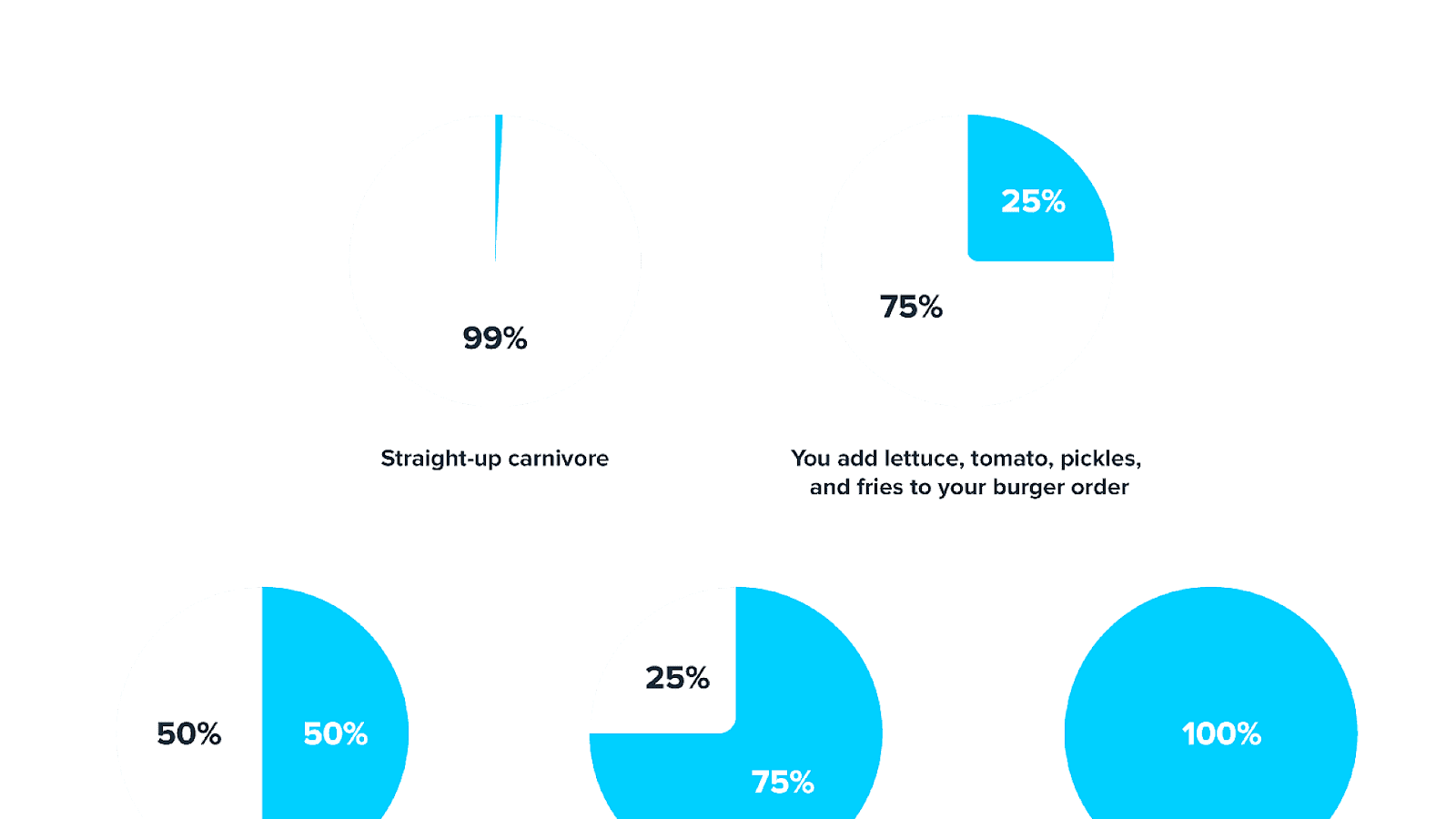 How To Start Being A Vegetarian - Vege Choices