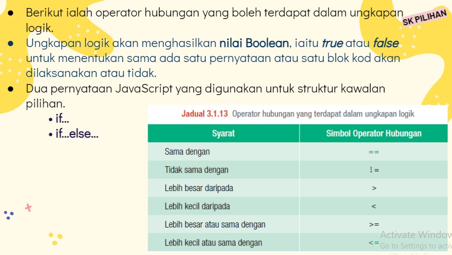 SAINS KOMPUTER & ASAS SAINS KOMPUTER SK T5  3.1.4 Penggunaan Struktur