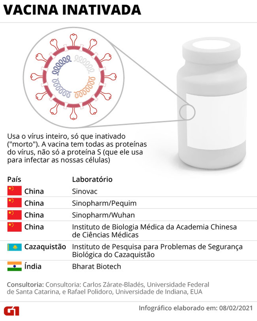 Vacuna Brasil Coronavirus Butanvac