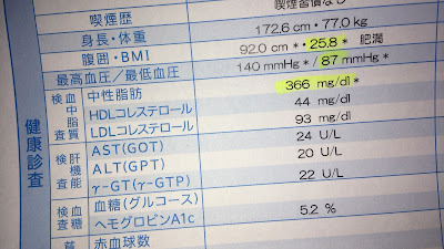 特定健診の結果
