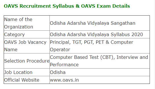 OAVS Book PDF Download (All Subjects)
