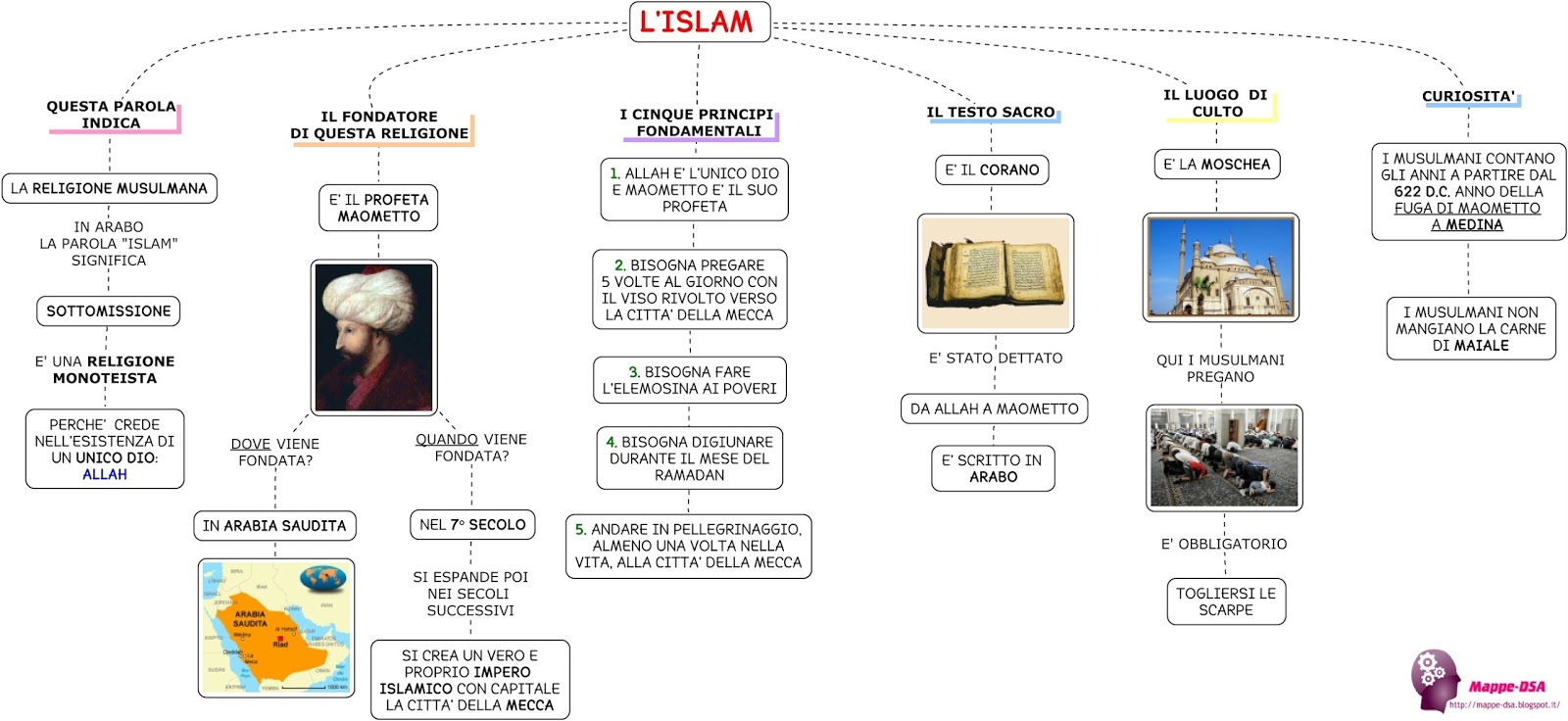 L'ISLAM