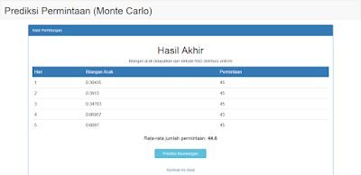 PHP Web Prediksi Permintaan Simulasi Monte Carlo