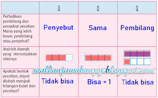 Kunci-Jawaban-Tema-2-Kelas-4-Hal-108 Kunci Jawaban Tema 2 Kelas 4 Halaman 108