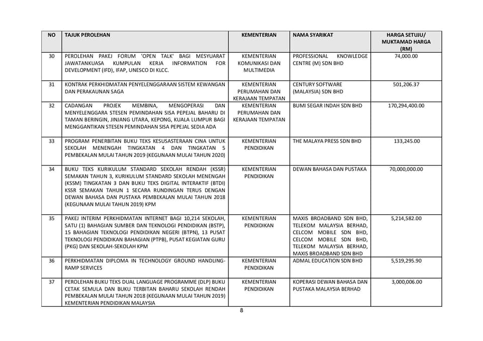Berikan Senarai Tender Itu Pinta Lim Guan Eng Mof Tunaikan Tunjuk 101 Projek Rundingan Terus Di Zaman Ph The Reporter
