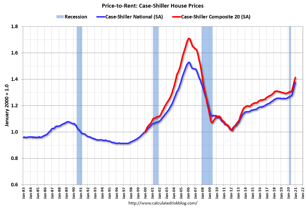 Calculated Risk Real House Prices and PricetoRent Ratio in January