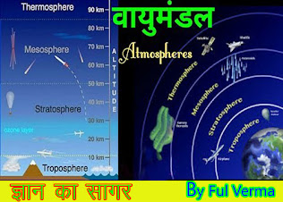 वायुमंडल की सामान्य जानकारी - Atmosphere in Hindi