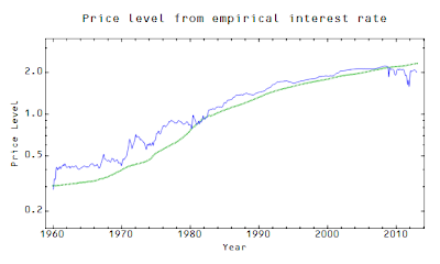 Information Transfer Economics: Visualizing the interest rate