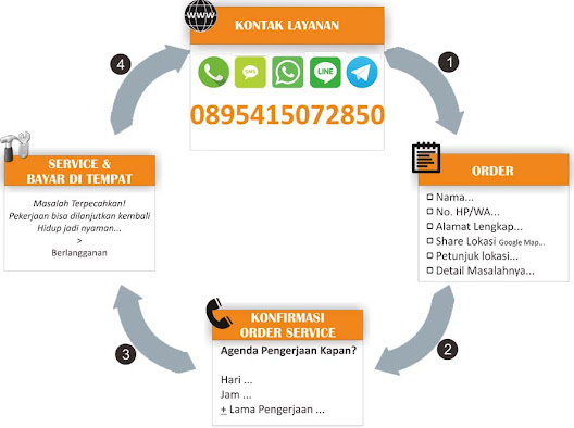 Cara Order Pusat  Servis PC Semarang Panggilan