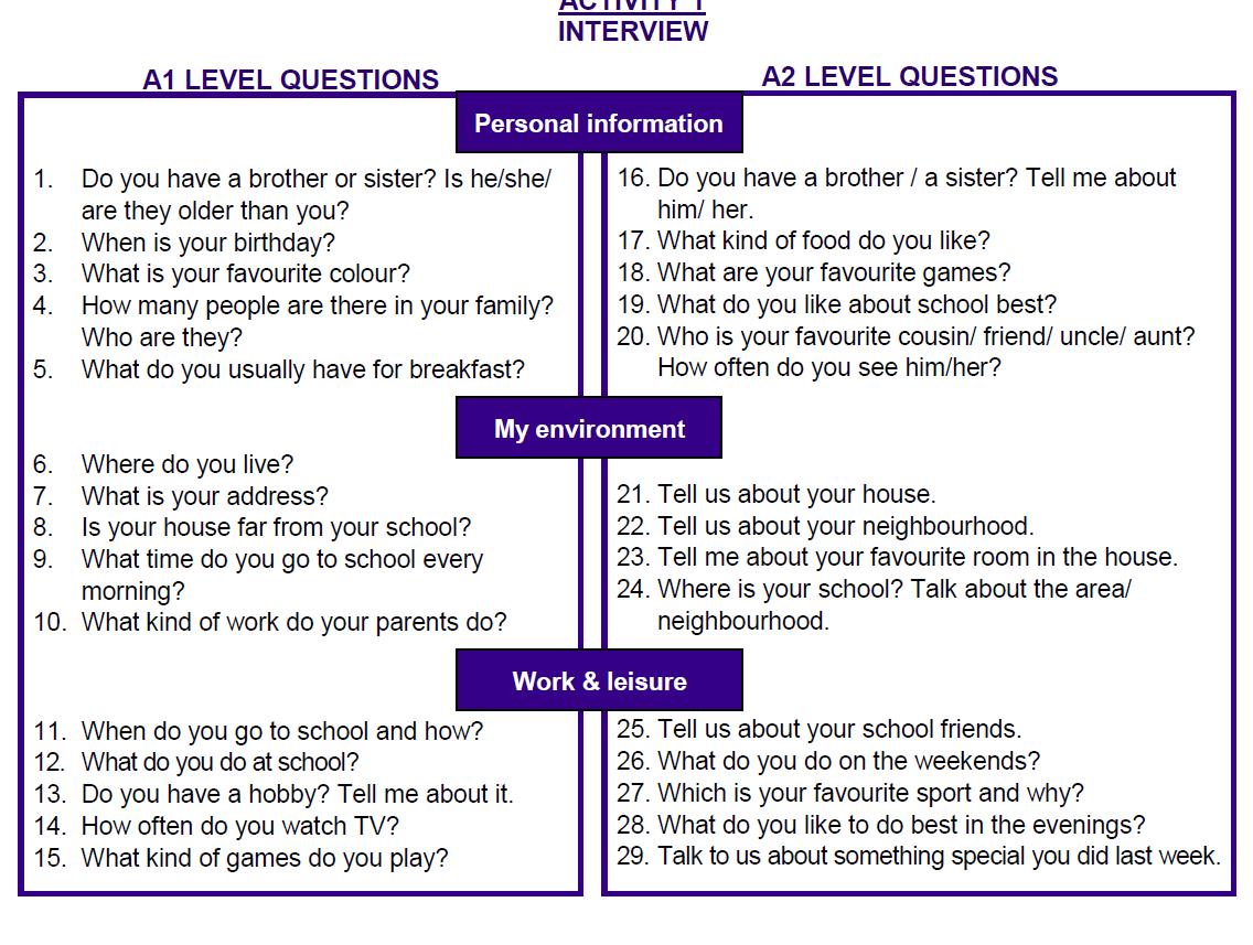 Questions about your school. Speaking вопросы a2. Questions for Interview in English. Задания на personal questions. Speaking questions about personality.