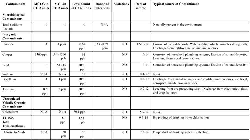 Guidelines For Drinking Water Quality