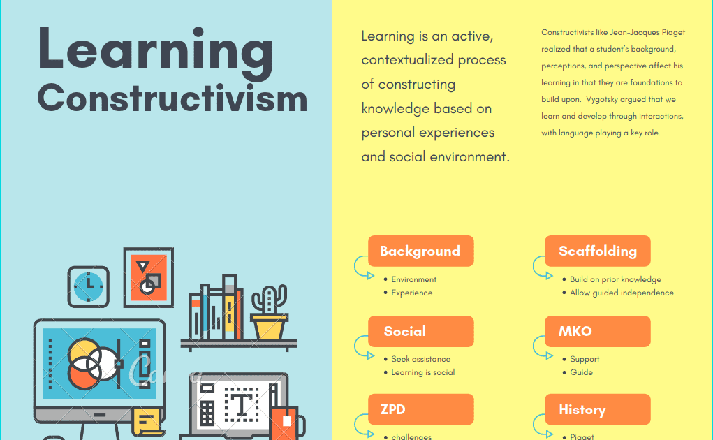 Mariam's Blog Online learning propelles by constructivism