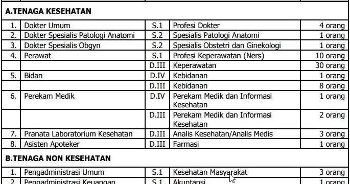 Lowongan Kerja Non PNS Rumah Sakit Umum Haji Surabaya Tahun 2017